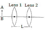 Physics-Ray Optics-85441.png